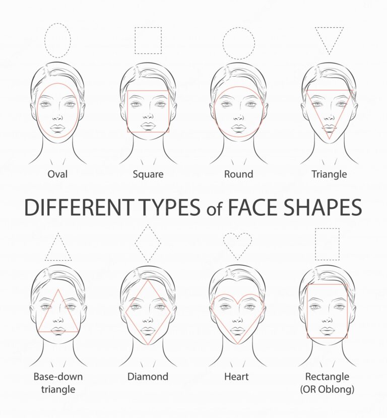 eyewear frames for your Face shape guide