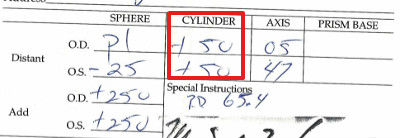 Cylinder in Prescription